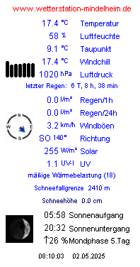 Ausführliche Stationswerte